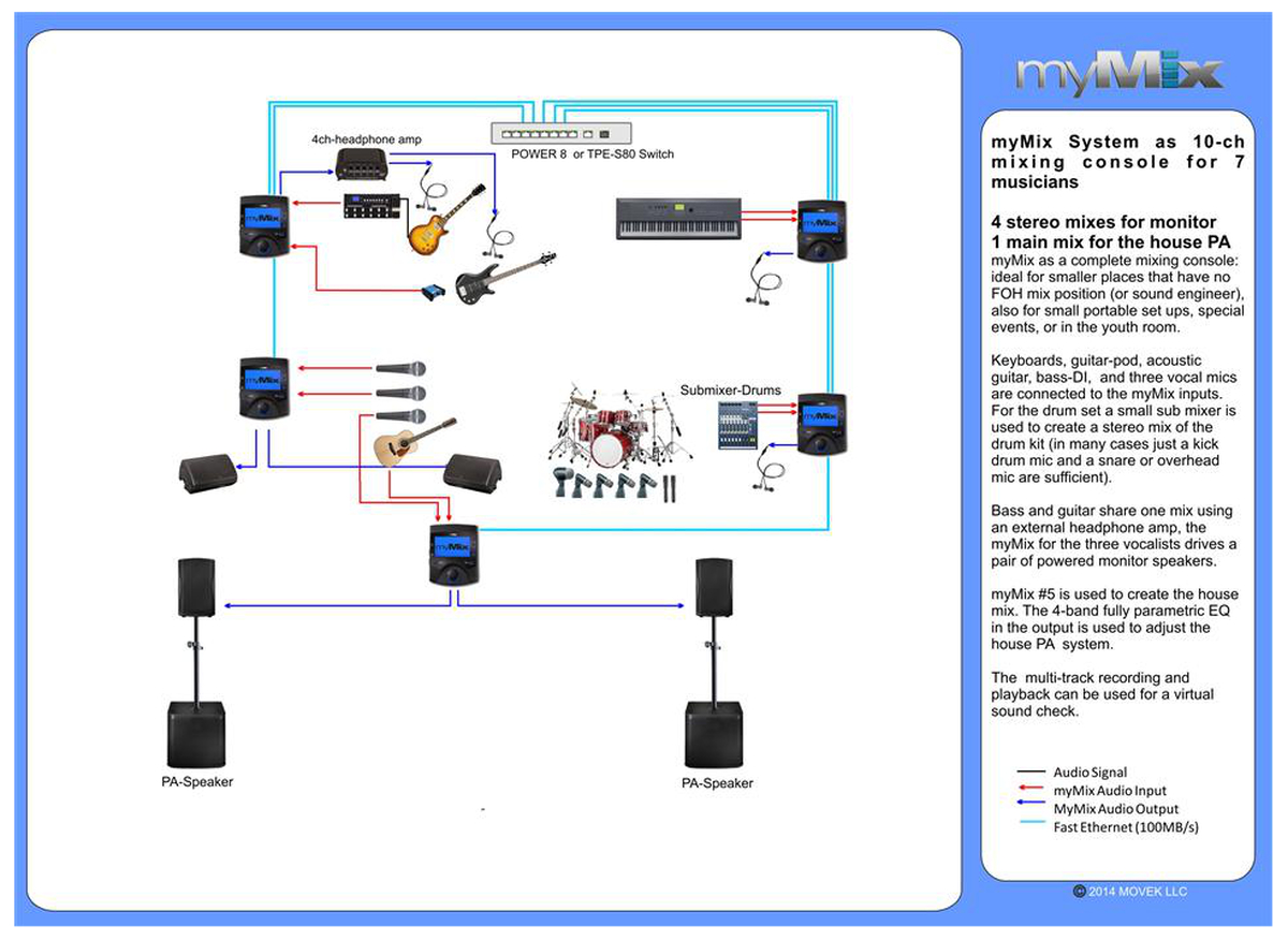 myMix Audio - The Personal Audio Monitoring Mixer