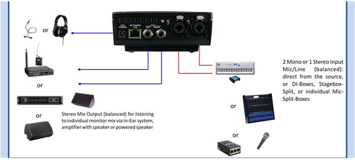 myMix-general-system-setup-Synthax-Audio-UK-01