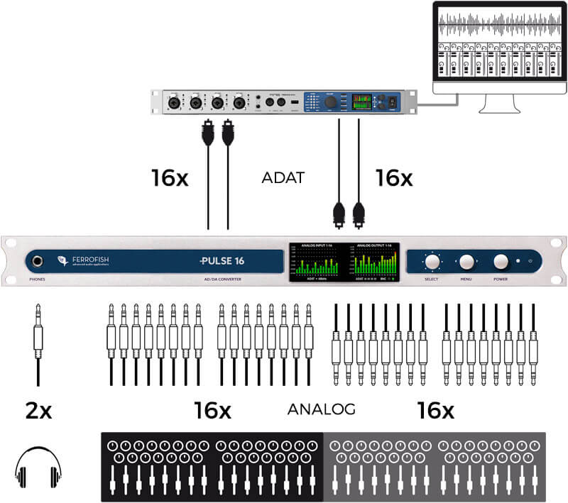 Setup Example - RME Fireface UFX II & Ferrofish Pulse 16 - Synthax Audio UK