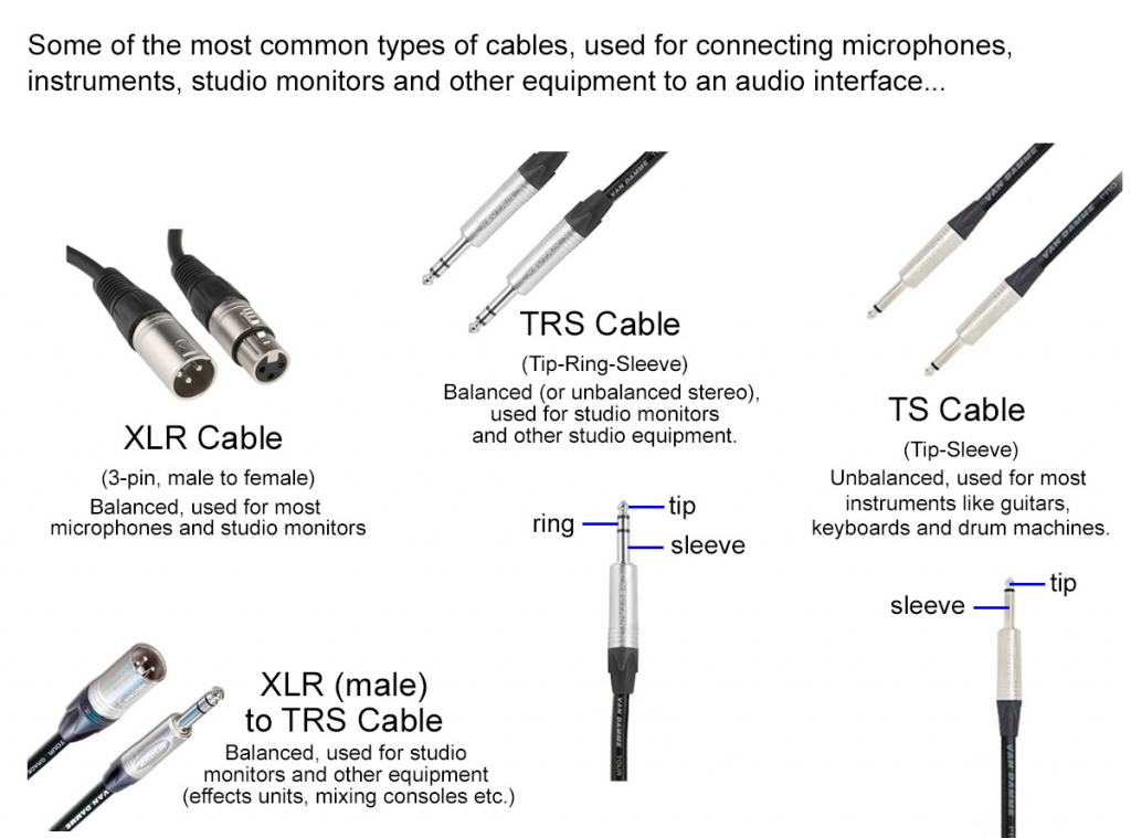 Some of the common cable types for connecting microphones, instruments and speakers