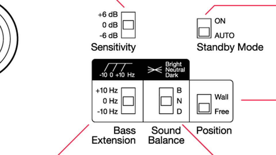 Dynaudio LYD DSP Settings Diagram