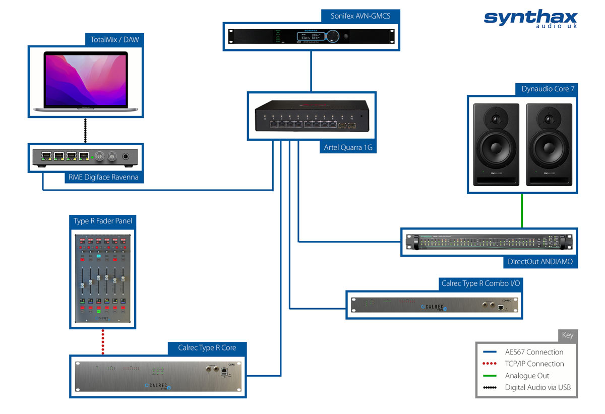Building broadcast audio networks with AES67 | Synthax Audio UK