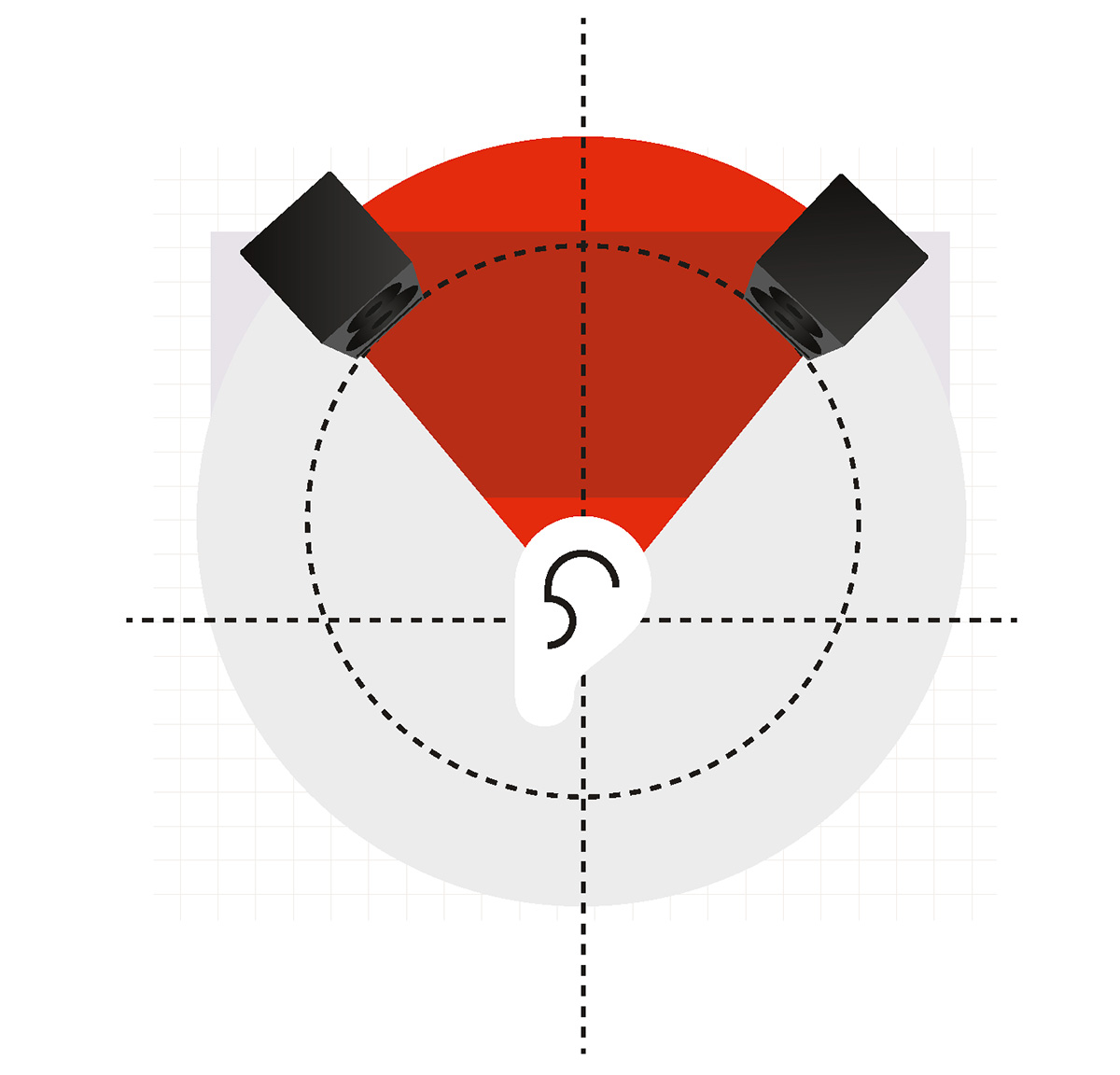 Diagram showing two speakers aiming sound towards an ear