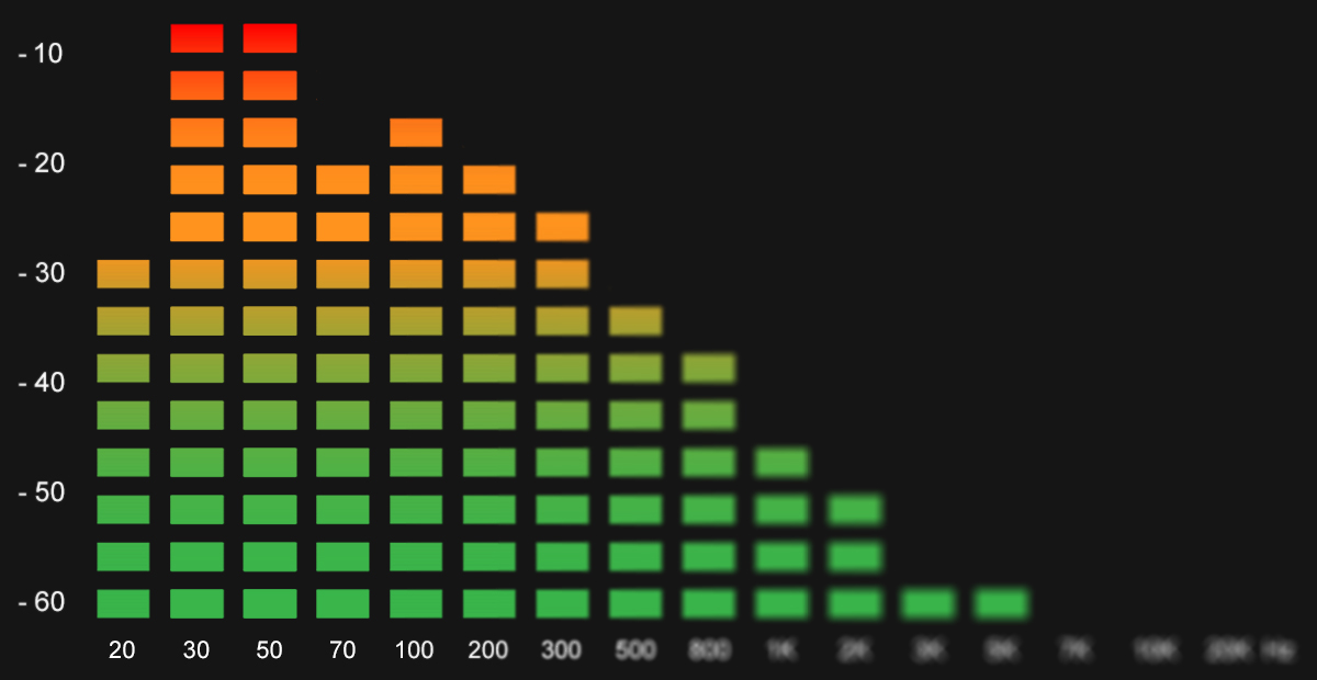 Frequency analyser showing sub bass