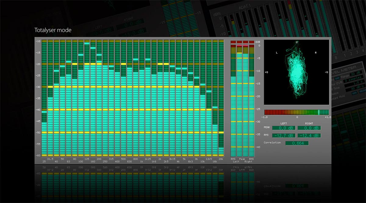 The original RME DIGICheck software in Totalyser mode