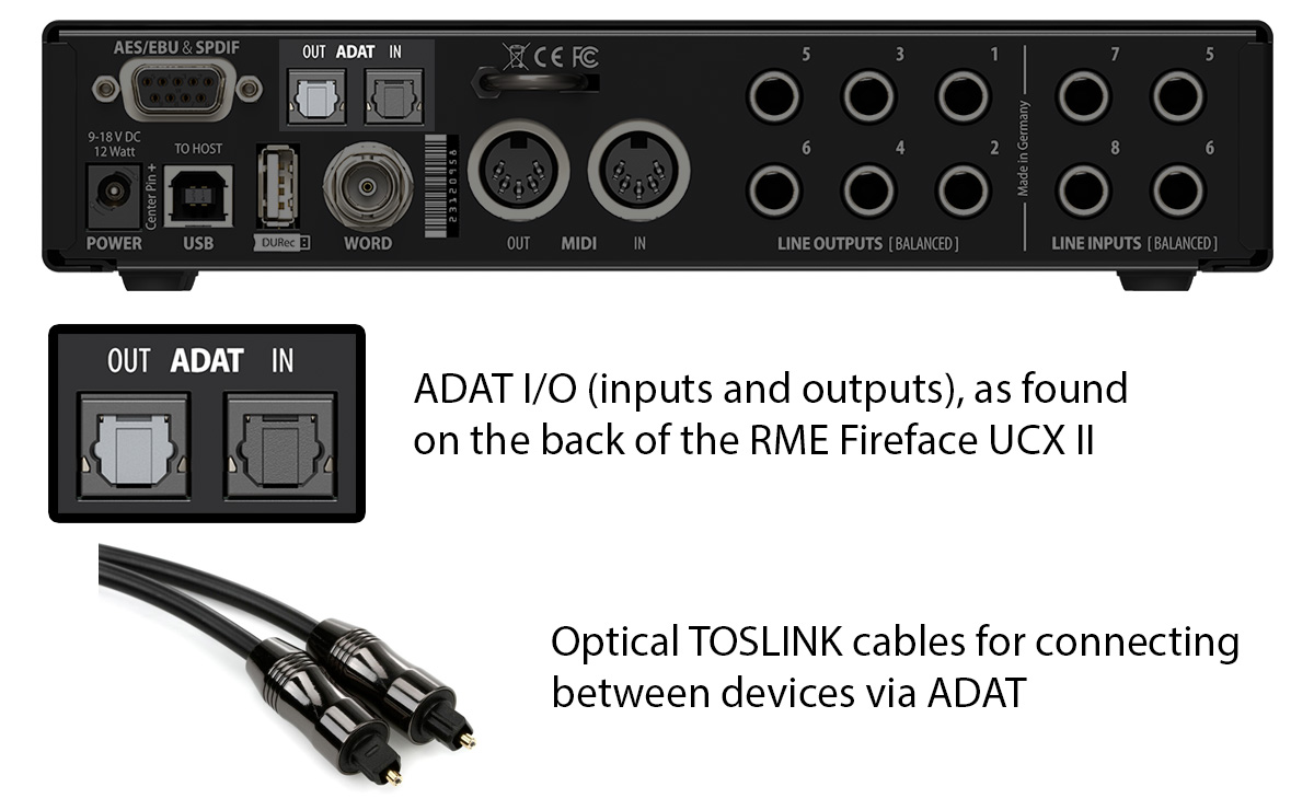 Closeup of ADAT I/O connections and TOSLINK cables