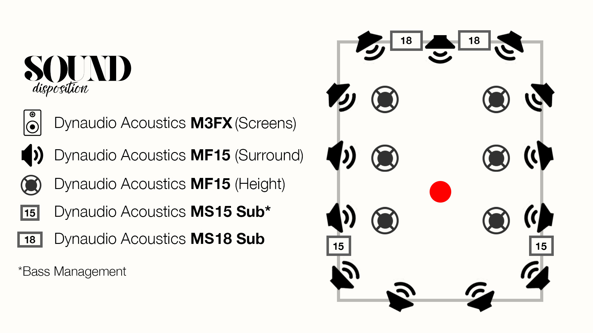 Sound Disposition Dolby Atmos speaker calibration diagram
