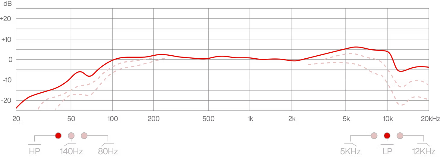 Lauten Audio Kick Mic frequency response