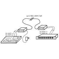 Appsys ProAudio ADX-16 - Diagram - Synthax Audio UK